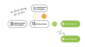 Import Control - Go from doing this (1)